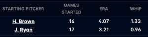 nrfi stats|Iba pa.